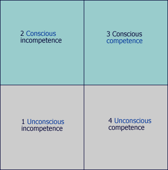 competence.gif