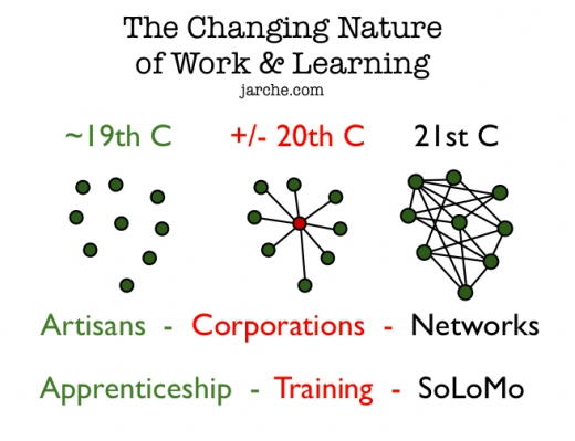 changing-nature-of-work-520x399.png